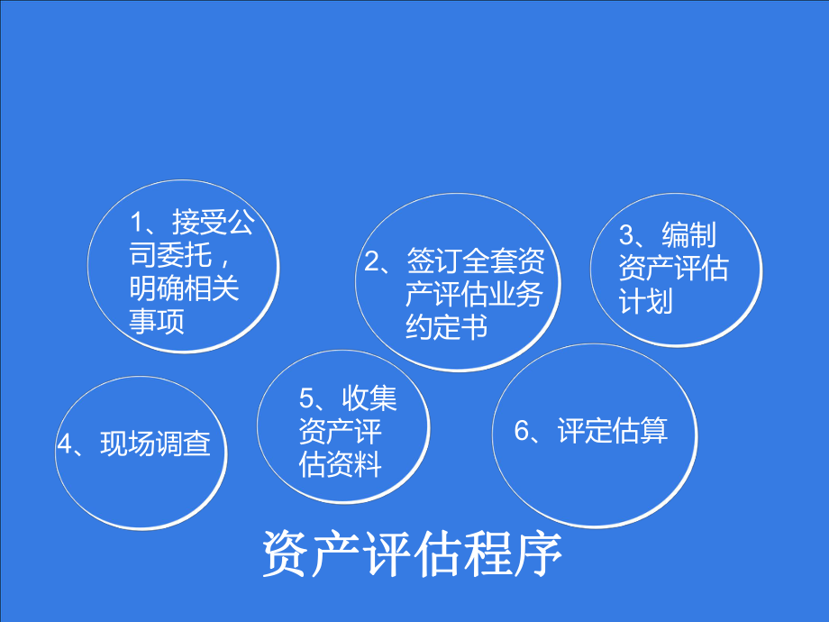 工廠資產(chǎn)評估案例解析 資產(chǎn)評估服務(wù)的實(shí)際應(yīng)用