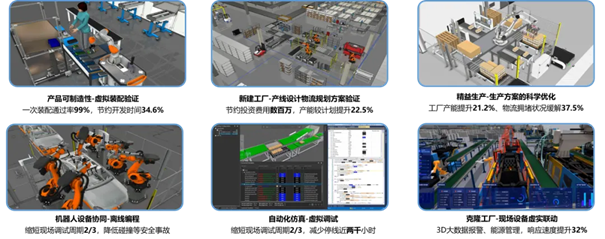 美的集團基于數字孿生技術入選《2024胡潤中國元宇宙潛力企業榜》