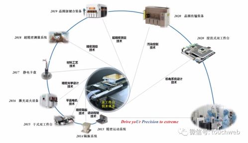 華卓精科IPO過(guò)會(huì) 上半年?duì)I收6019萬(wàn)，爭(zhēng)做光刻機(jī)第一股，助力環(huán)境科技技術(shù)開發(fā)