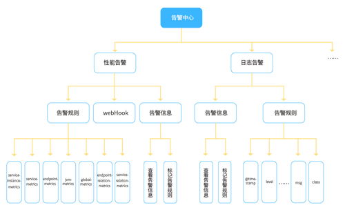 干貨 | 長亮科技在微服務治理方面的探索與實踐